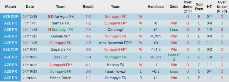 Nhận định Sumqayit vs Imisli FK, 22h30 ngày 9/12: Nỗ lực bám đuổi - Ảnh 3