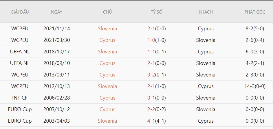 Nhật định phạt góc Slovenia vs Đảo Cyprus, 23h00 ngày 4/6 - Ảnh 4