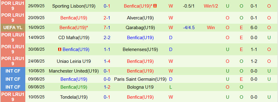 Nhận định U19 Chelsea vs U19 Benfica, 21h00 ngày 30/9: Hòa là đẹp - Ảnh 1