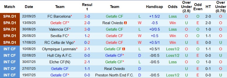 Nhận định Getafe vs Alaves, 0h00 ngày 25/9: Trận đấu khốc liệt - Ảnh 3
