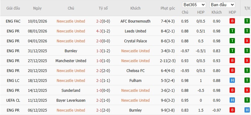 Nhật định phạt góc Newcastle vs Man City, 3h ngày 14/01 - Ảnh 2