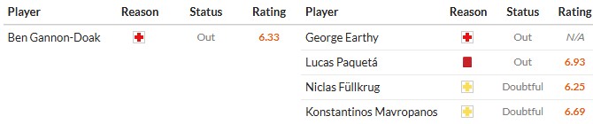 Nhật định phạt góc Bournemouth vs West Ham, 22h ngày 22/11 - Ảnh 2