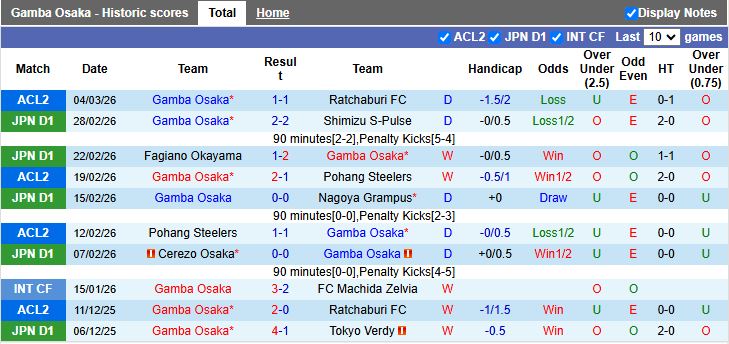 Nhận định Gamba Osaka vs V-Varen Nagasaki 13h00 ngày 8/3: Giải mã tân binh - Ảnh 2