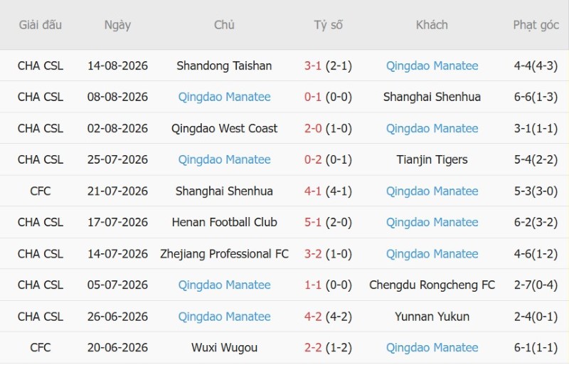 Nhật định phạt góc Shanghai Port vs Qingdao Hainiu, 18h35 ngày 23/8 - Ảnh 4