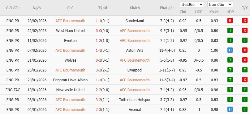 Nhật định phạt góc Bournemouth vs Brentford, 2h30 ngày 04/03 - Ảnh 4