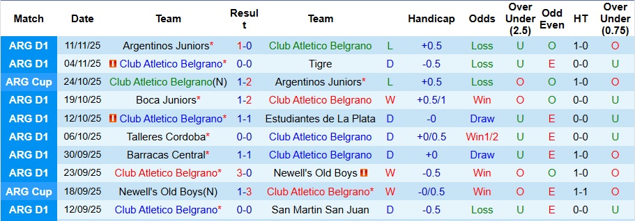 Nhận định Belgrano vs Santa Fe 3h ngày 18/11: Ca khúc khải hoàn - Ảnh 1