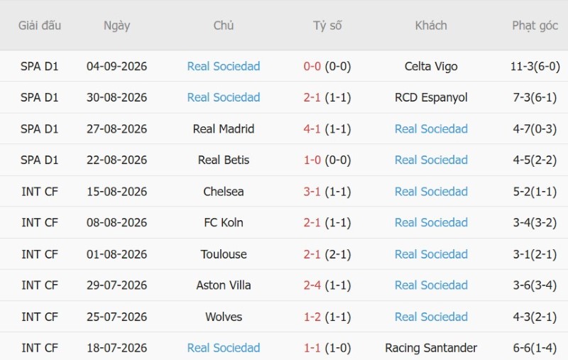 Nhật định phạt góc Elche vs Sociedad, 2h30 ngày 8/9 - Ảnh 4