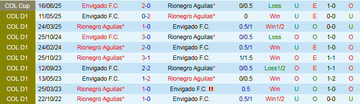 Nhận định Envigado F.C vs Rionegro Aguilas 2h00 ngày 8/9: Tin vào chủ nhà - Ảnh 4