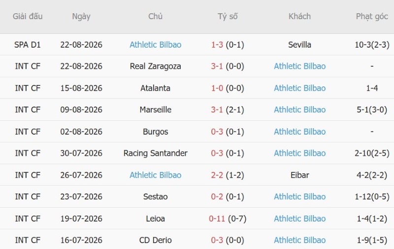 Nhật định phạt góc Barcelona vs Bilbao, 2h00 ngày 28/8 - Ảnh 4