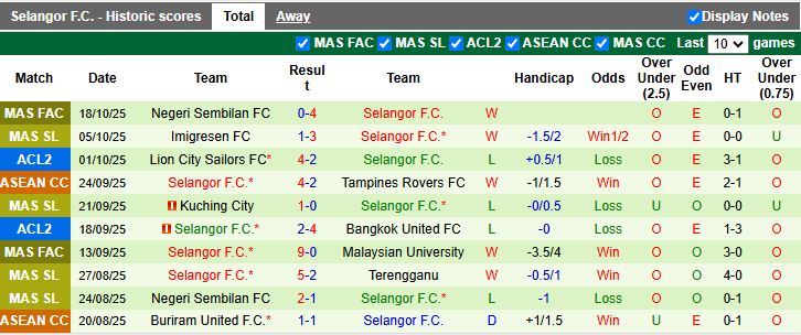 Nhận định Persib Bandung vs Selangor 19h15 ngày 23/10: Vươn lên đầu bảng - Ảnh 3