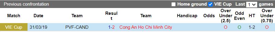 Nhận định PVF-CAND vs Công an TP.HCM 18h00 ngày 1/2: Vất vả đua trụ hạng - Ảnh 1