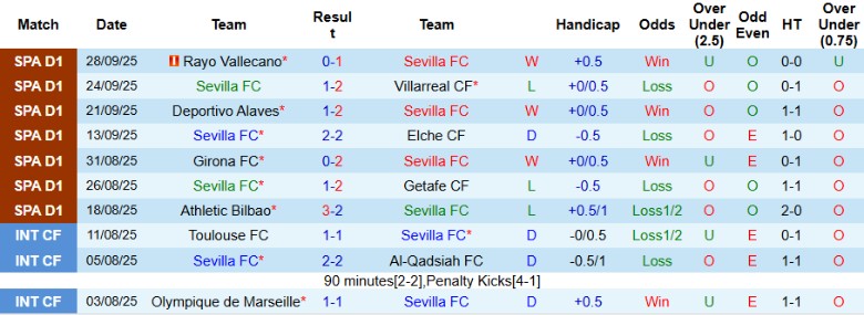 Nhận định Sevilla vs Barcelona, 21h15 ngày 5/10: Xây chắc ngôi đầu - Ảnh 3