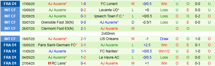 Nhận định Nice vs Auxerre 0h00 ngày 24/8: Chủ nhà gặp khó - Ảnh 3