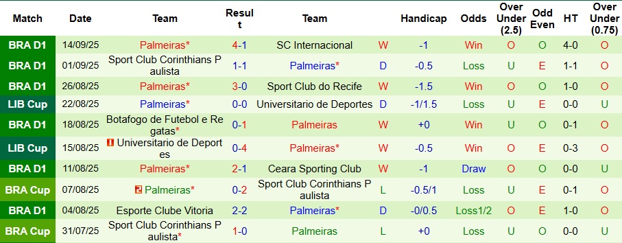 Nhận định River Plate vs Palmeiras 7h30 ngày 18/9: Đối đầu vua sân khách - Ảnh 2