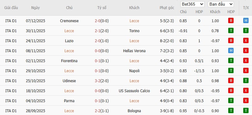 Nhật định phạt góc Lecce vs Pisa, 2h45 ngày 13/12 - Ảnh 2