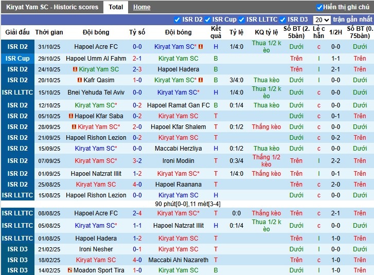Nhận định Kiryat Yam vs Kabilio Jaffa, 0h ngày 11/11: Phong độ trái ngược - Ảnh 1