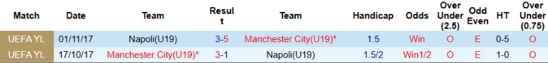 Nhận định U19 Man City vs U19 Napoli, 21h00 ngày 18/9: Uy tín trên sân nhà - Ảnh 2