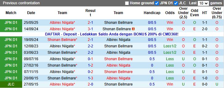 Nhận định Shonan Bellmare vs Albirex Niigata 13h00 ngày 8/11: Đấu vì danh dự - Ảnh 1