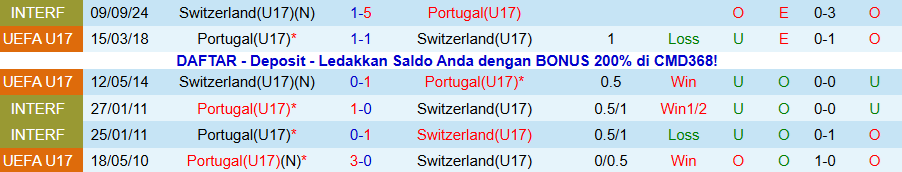 Nhận định U17 Bồ Đào Nha vs U17 Thụy Sỹ, 21h45 ngày 21/11: Selecao châu Âu đi tiếp - Ảnh 3
