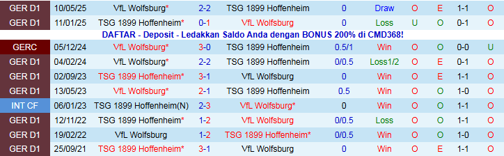 Nhận định Wolfsburg vs Hoffenheim 23h30 ngày 2/11: Nỗi buồn của Sói Xanh - Ảnh 4