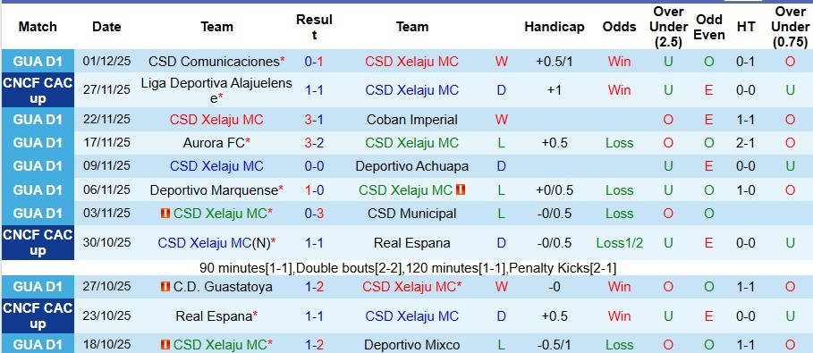 Nhận định Cruz Azul vs Tigres UANL 8h ngày 4/12: Khách có quà - Ảnh 1