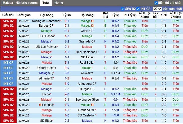 Nhận định Malaga vs Deportivo, 2h ngày 13/10: Lợi thế cho khách - Ảnh 2