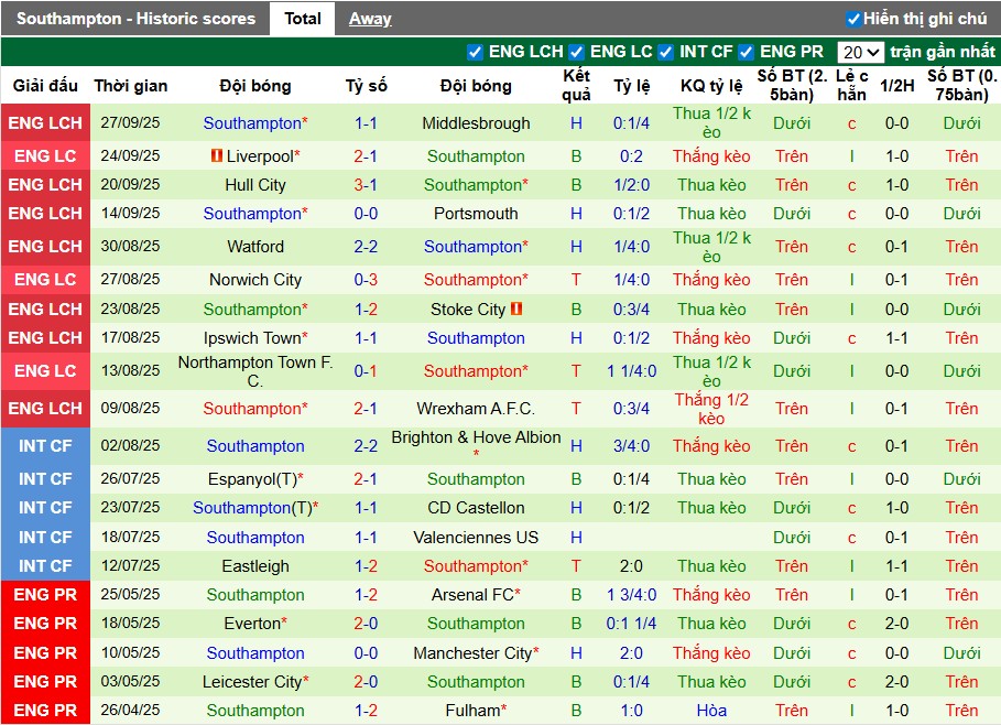 Nhận định Sheffield United vs Southampton, 1h45 ngày 01/10: Rượt đuổi kịch tính - Ảnh 4