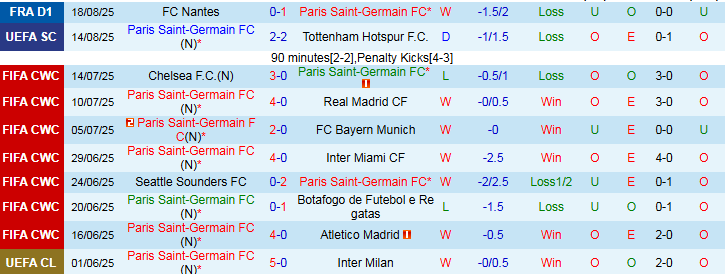 Nhận định PSG vs Angers 1h45 ngày 23/8: Sức mạnh áp đảo - Ảnh 2