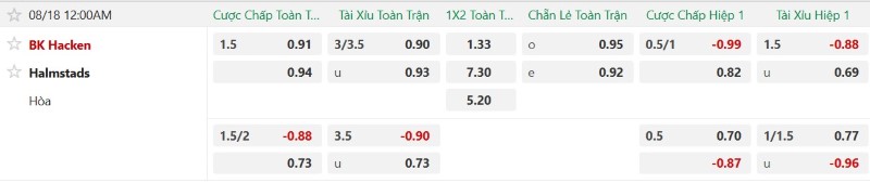 Nhật định phạt góc Hacken vs Halmstads, 0h00 ngày 18/8 - Ảnh 2