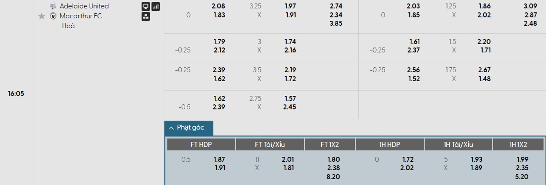 Nhật định phạt góc Adelaide United vs Macarthur, 16h05 ngày 30/01 - Ảnh 1