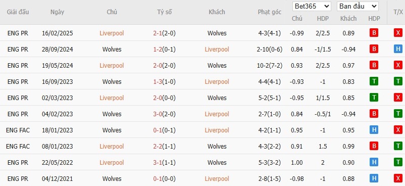 Nhật định phạt góc Liverpool vs Wolves, 22h ngày 27/12 - Ảnh 6