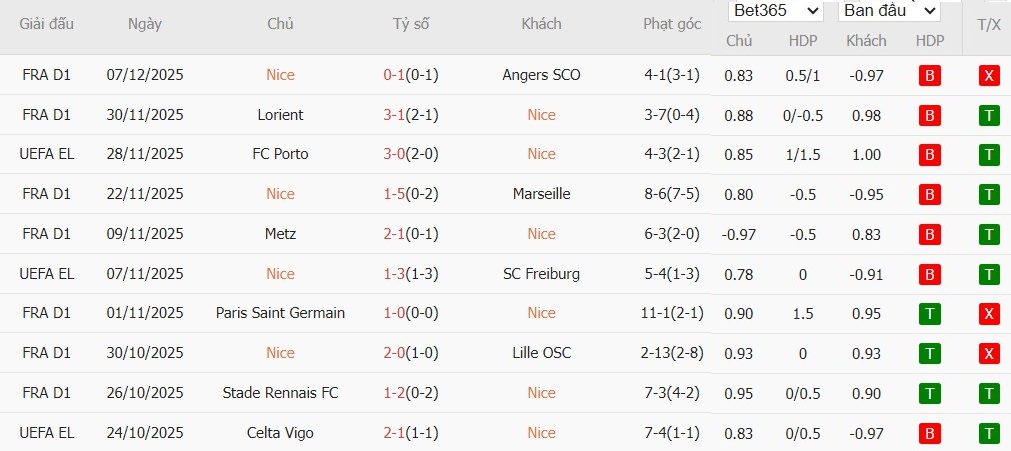 Nhật định phạt góc Nice vs Braga, 0h45 ngày 12/12 - Ảnh 2