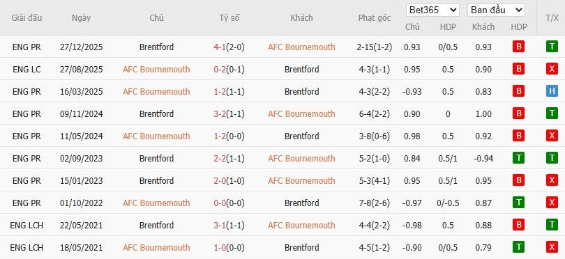 Nhật định phạt góc Bournemouth vs Brentford, 2h30 ngày 04/03 - Ảnh 6