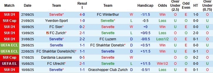 Nhận định Servette vs Basel 21h30 ngày 05/10: Hòa là đẹp - Ảnh 3
