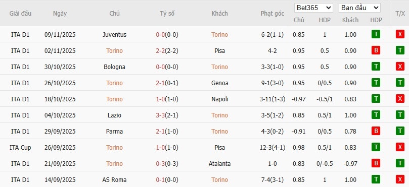 Nhật định phạt góc Torino vs Como, 0h30 ngày 25/11 - Ảnh 4