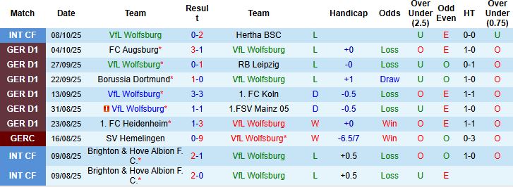 Nhận định Wolfsburg vs Stuttgart 20h30 ngày 18/10: Bẻ nanh Bầy sói - Ảnh 3