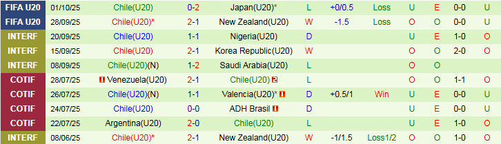 Nhận định U20 Ai Cập vs U20 Chile 6h00 ngày 4/10: Cơ hội rộng mở - Ảnh 3