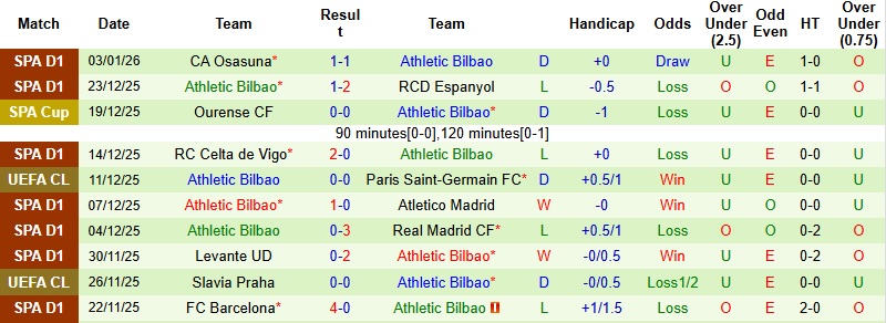 Nhận định Barcelona vs Bilbao 2h00 ngày 8/1: Sức mạnh vượt trội - Ảnh 4