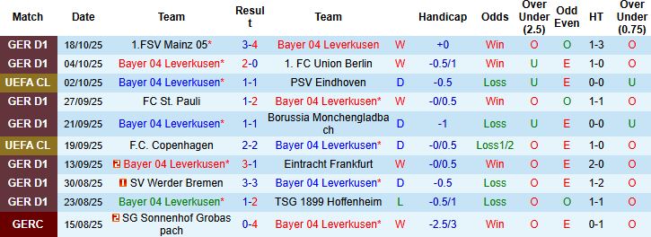 Nhận định Leverkusen vs PSG 02h00 ngày 22/10: Khách thắng cách biệt - Ảnh 3