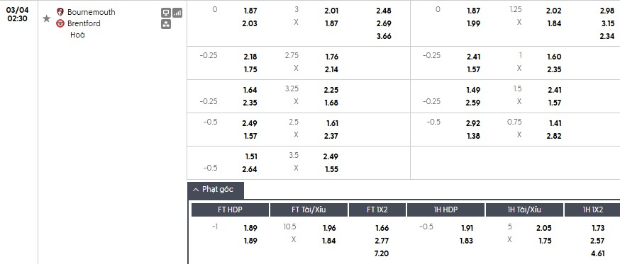 Nhật định phạt góc Bournemouth vs Brentford, 2h30 ngày 04/03 - Ảnh 1