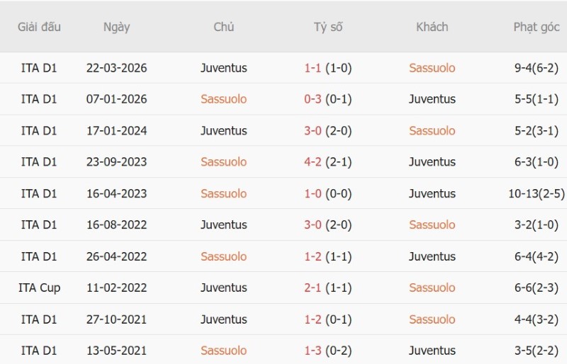Nhật định phạt góc Sassuolo vs Juventus, 01h45 ngày 14/9 - Ảnh 5