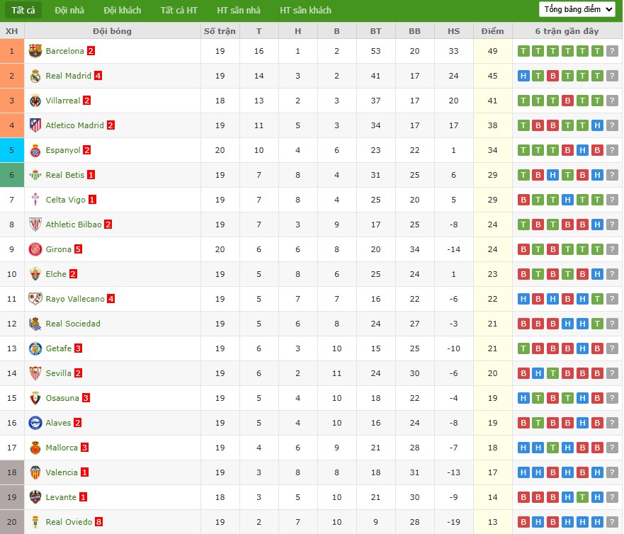 Nhật định phạt góc Real Madrid vs Levante, 20h ngày 17/01 - Ảnh 7