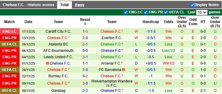 Nhận định Newcastle vs Chelsea 19h30 ngày 20/12: Đi dễ khó về - Ảnh 3