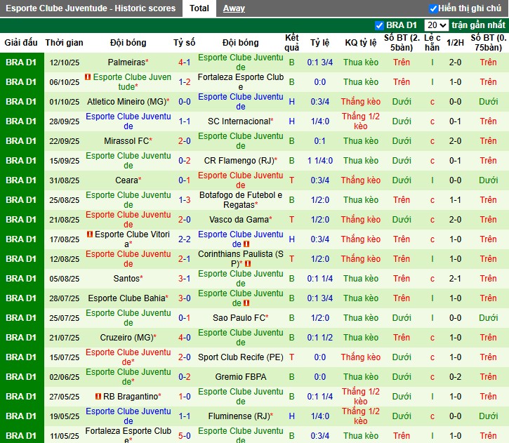 Nhận định Fluminense vs Juventude, 7h30 ngày 17/10: Chủ nhà thắng dễ - Ảnh 3