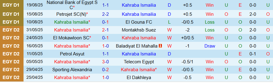 Nhận định Kahraba Ismailia vs Smouha, 22h00 ngày 26/8: Một bàn duy nhất - Ảnh 2