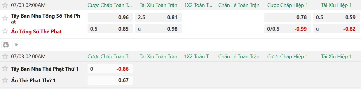 Soi thẻ phạt Tây Ban Nha vs Áo, 2h00 ngày 3/7 - Ảnh 2