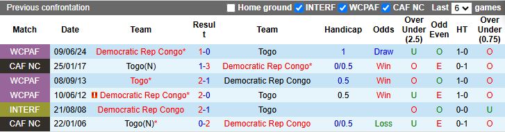 Nhận định Togo vs CH Congo 20h00 ngày 10/10: Níu giữ hy vọng - Ảnh 1