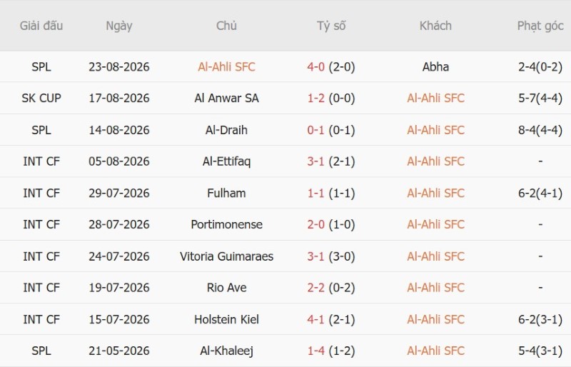 Nhật định phạt góc Al-Ahli Saudi vs Auckland FC, 1h00 ngày 27/8 - Ảnh 3