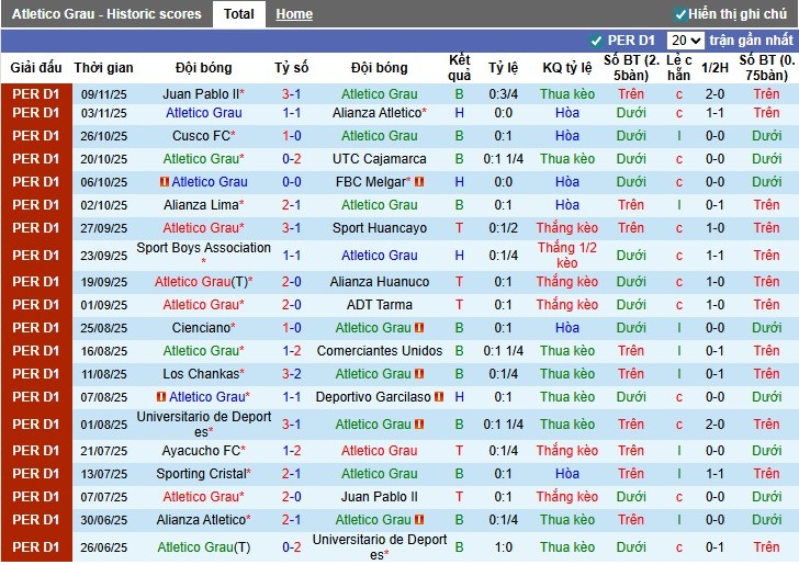 Nhận định Atletico Grau vs Sporting Cristal, 3h ngày 20/11: Phong độ trái ngược - Ảnh 2