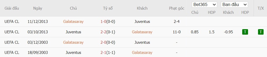 Nhật định phạt góc Galatasaray vs Juventus, 0h45 ngày 18/02 - Ảnh 4